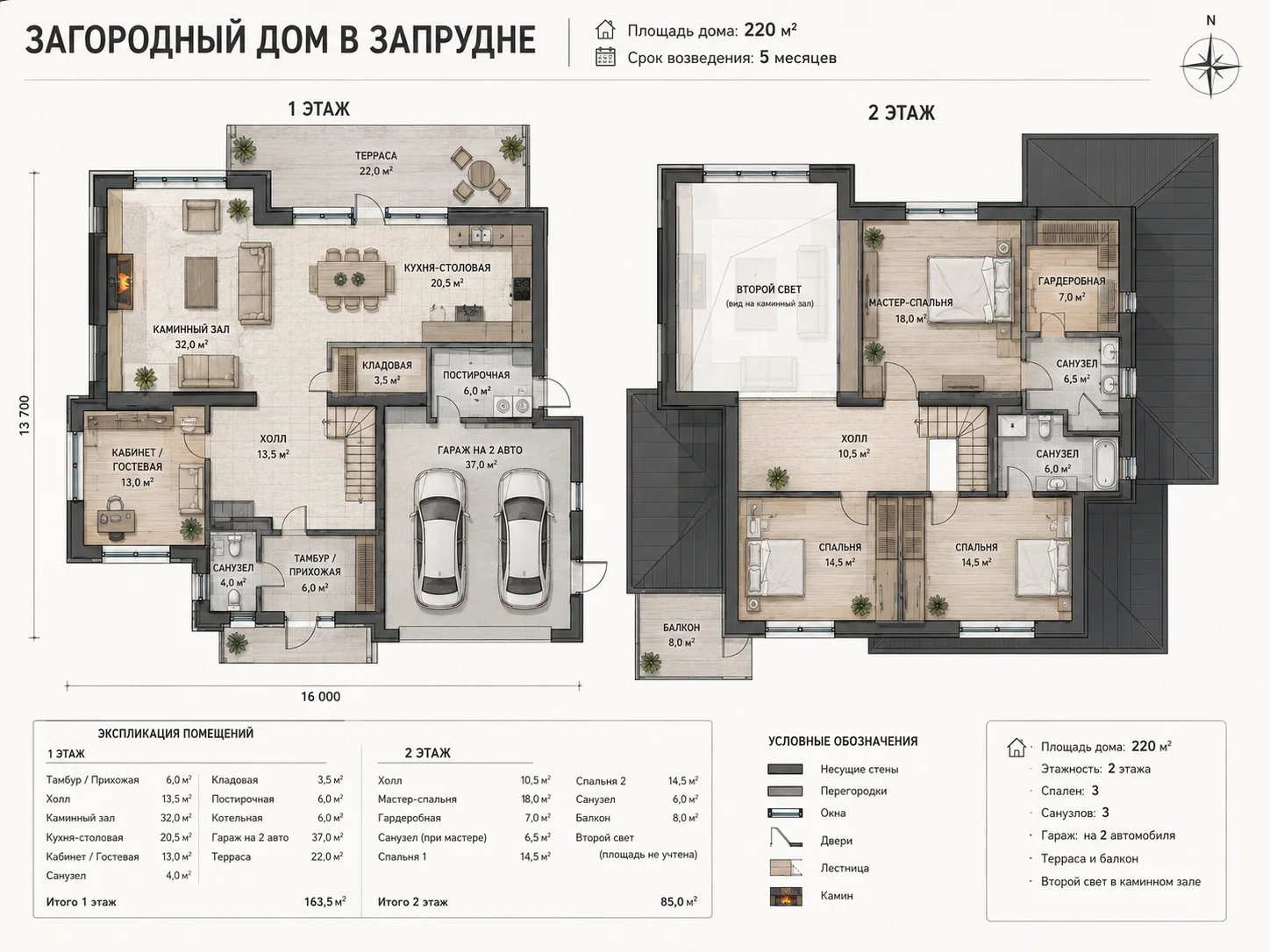 Планировка частного дома для строительства